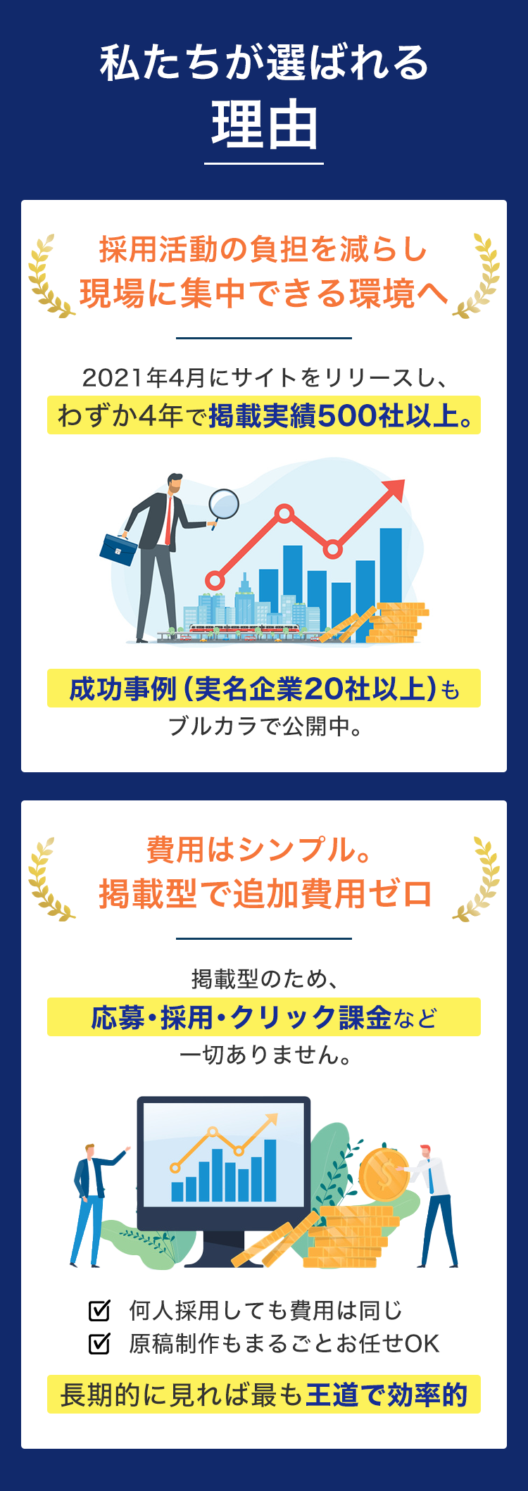 採用活動の負担を減らし、現場に集中できる環境へ。費用はシンプル、掲載型で追加費用ゼロ。 | 建設業専門求人サイト「ブルカラ」はWEB・ネット検索に強い！求人掲載価格は？プランは？掲載期間は？あなたの採用活動をサポートいたします。