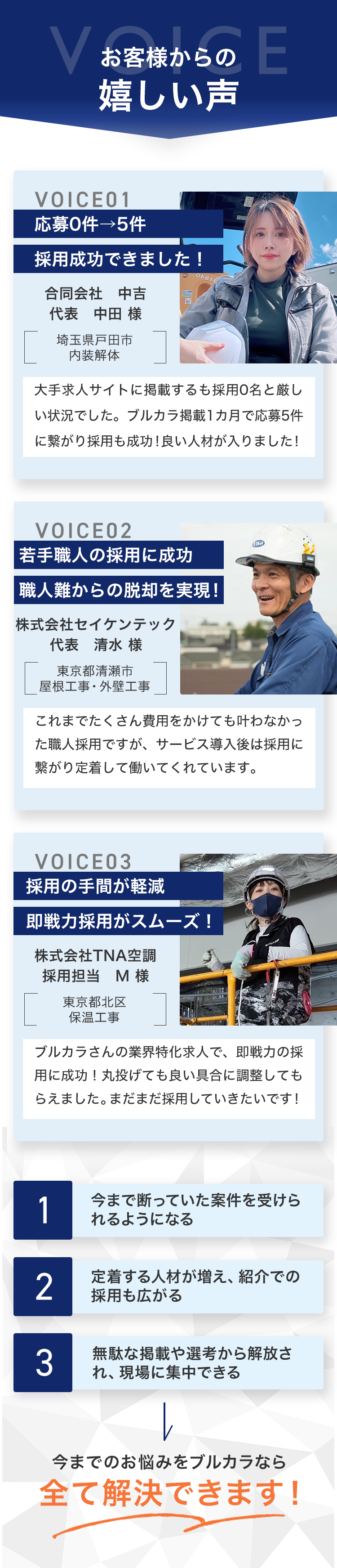 お客様からの嬉しい声。今までのお悩みをブルカラなら全て解決できます。 | 建設業専門求人サイト「ブルカラ」はWEB・ネット検索に強い！求人掲載価格は？プランは？掲載期間は？あなたの採用活動をサポートいたします。